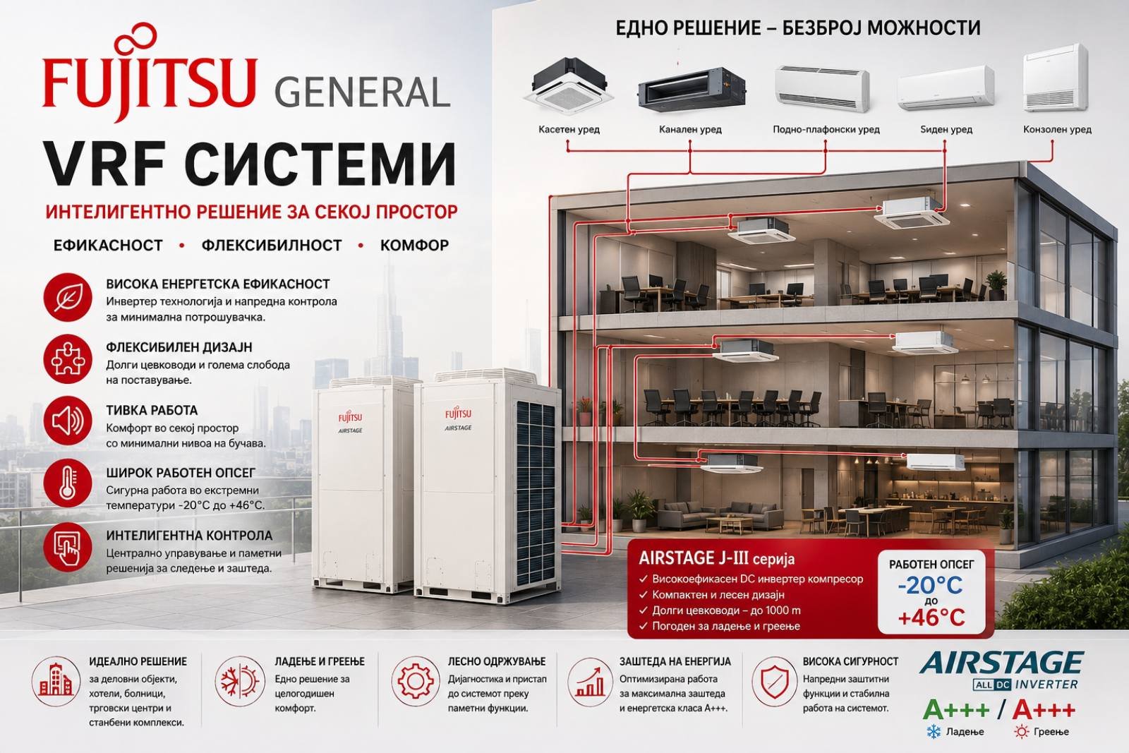 Fujitsu General Airstage J-III VRF системи