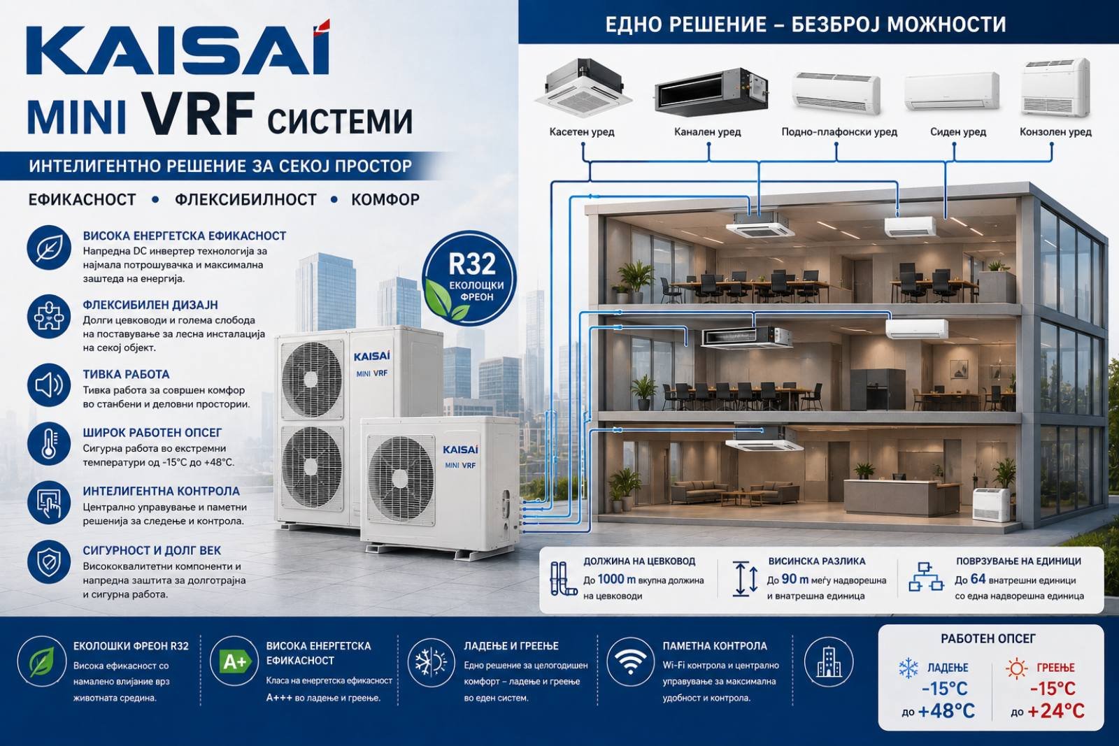 KAISAI Mini VRF системи